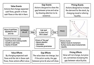 Three Kinds of Event