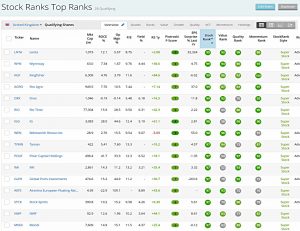 Top Ranks 200924 (Stock Screeners September 2020)