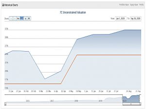 Unconstrained 200930 performance YTD (Unconstrained Portfolio 2 &ndash; September 2020)
