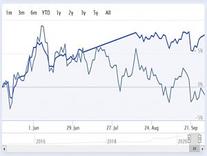 Unconstrained 200930 performance recent new (Unconstrained Portfolio 2 &ndash; September 2020)