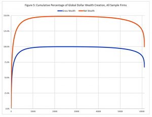 Wealth creation all firms