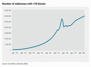 BTC addresses