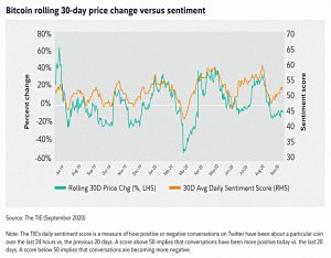 BTC vs sentiment