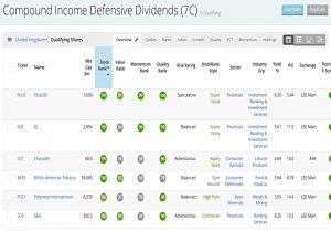 CI Dividends 201027 (Stock Screeners October 2020)