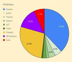 Dashboard 201016 Chart 1 (October 2020 &ndash; Trades, Tips and Funds)