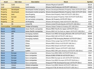 Freetrade Trend 1 Oct 2020