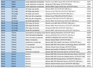 Freetrade Trend 2 Oct 2020