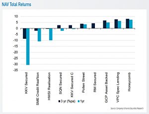 Listed NAV returns