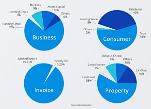 Market share by sector 2019
