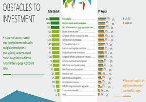 Obstacles to investment