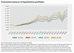 Portfolio equity curves