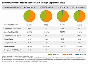 Portfolio metrics