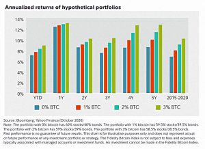 Portfolio returns