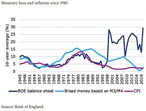 Post-war monetary inflation