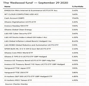 Redwood portfolio 200929