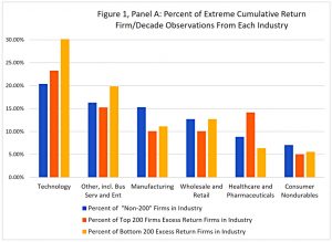 Sector dispersion cumulative