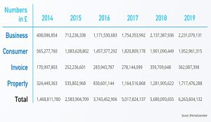 Sectors by year