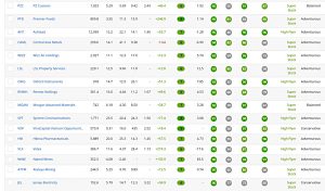 Top Ranks 2 201027 (Stock Screeners October 2020)