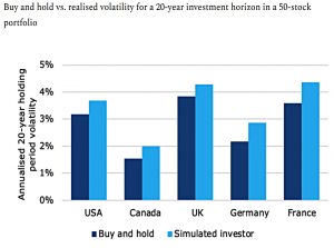 fifty stocks volatility twenty years