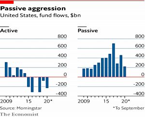 Active and passive flows