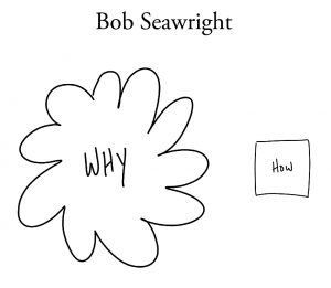 Bob Seawright
