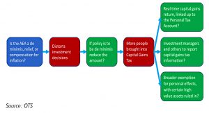 CGT recommendations 5-6