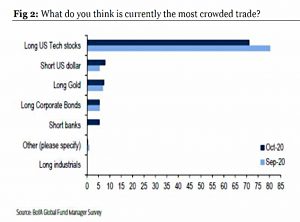 Crowded trade survey