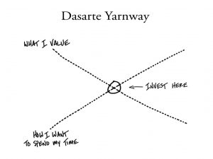 Dasarte Yarnway
