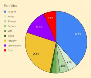 Dashboard 201126 Pie 1 (November 2020 &ndash; Trades, Tips and Funds)