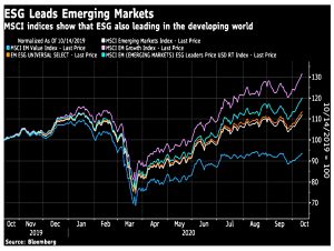 ESG&rsquo;s good crisis EM (ESG Portfolio 6 &ndash; News since June)
