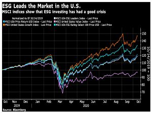 ESG&rsquo;s good crisis US (ESG Portfolio 6 &ndash; News since June)