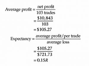 Expectancy from 103 trades