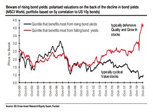 Factors and bond yields