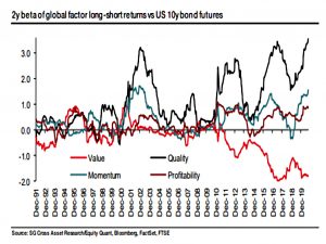 Factors vs bonds