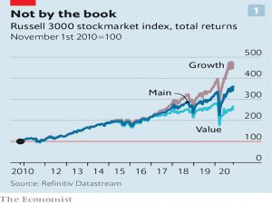 Growth vs Value