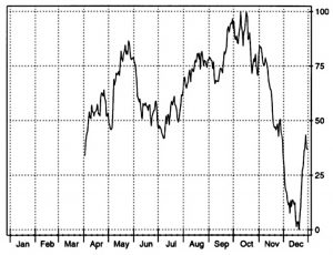 Heating oil 15-year seasonal