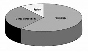 Ingredients of trading