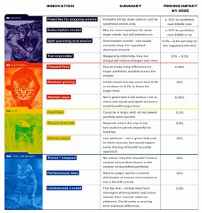 Innovations and impacts