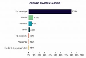Lang Cat adviser charging