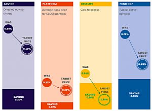Lang Cat pricing components