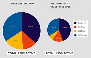 Lang Cat pricing pies