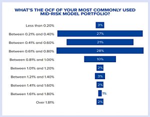 Mid risk portfolio OCF