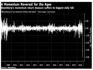 Momentum reversal