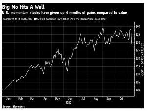 Momentum vs Value 2
