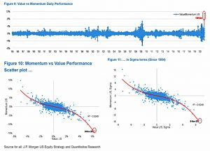 Momentum vs Value