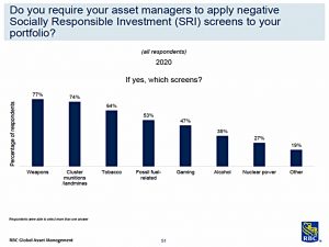 Negative screens (ESG Portfolio 6 &ndash; News since June)