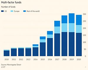 Number of multi-factor funds