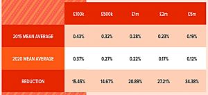 Platform pricing trends