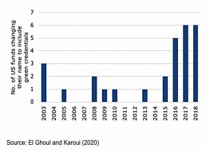 Potential greenwashing (ESG Portfolio 6 &ndash; News since June)