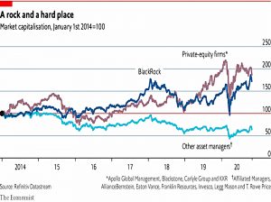 Private equity market cap